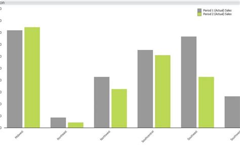 Image result for SQL Reporting Services