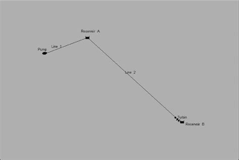 Image result for Epanet Example Model