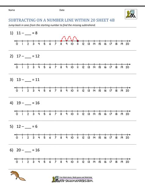 Image result for Subtracting on a Number Line