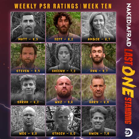 Naked and Afraid: Last One Standing premieres May 7 on Discovery ...