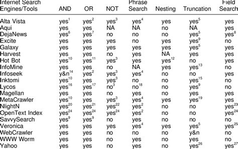 Image result for Search Engines Comparison