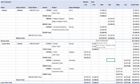 Image result for PivotTable Tabular Format