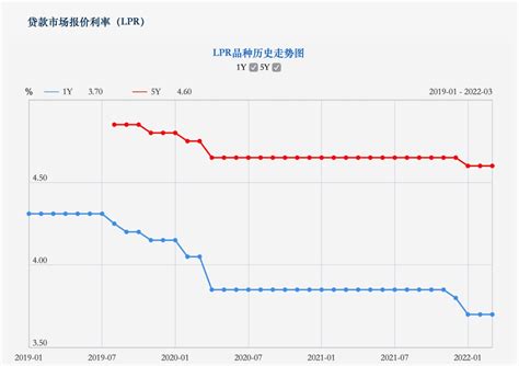 优享资讯 | 降了！杭州房贷利率回到一年前！同样贷300万，或可省下近70万