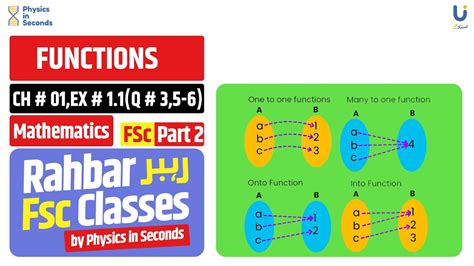 Image result for Limitation Topic Maths FSC