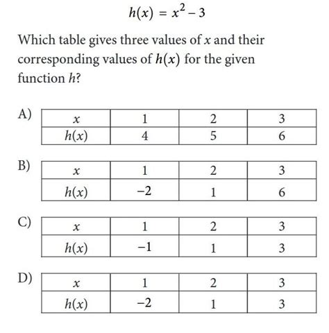 Image result for Sat Function Graph Questions