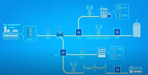 Image result for Optical Distribution Frame Front View