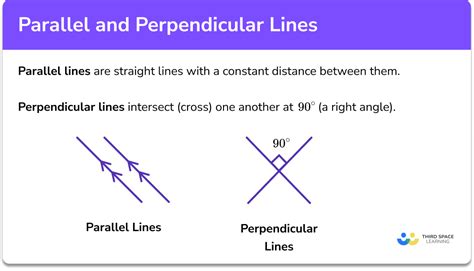 Image result for Gradients of Parallel and Perpendicular Lines