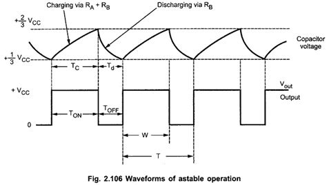 Image result for Astable Opertaion Multivibrator Using 555 Timer IC