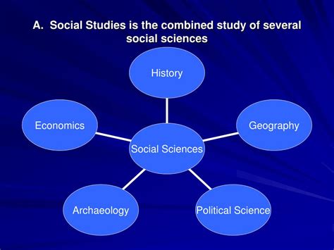 Social Science Study 的图像结果