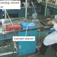 Experiment Process 的图像结果