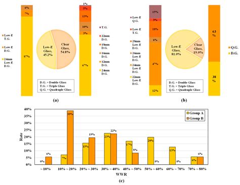 An Analysis of the Effectiveness of Greenhouse Gas Reduction Policy for ...