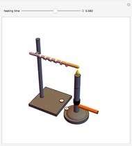 Image result for Conduction Experiment