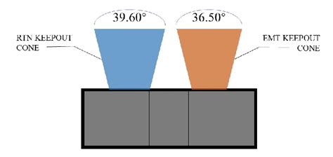 Image result for Tof Sensor