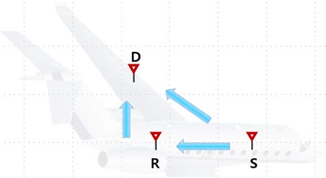 Examples of the system model. | Download Scientific Diagram