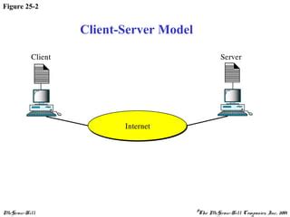 Image result for API Layer Diagram