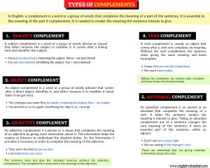 Image result for Types of Complement