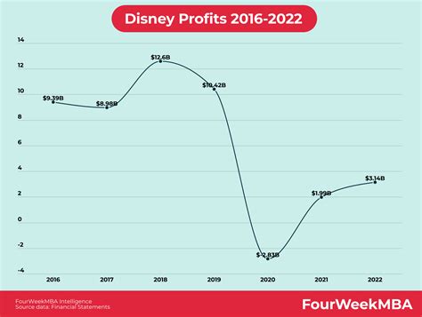 Who Owns Pixar? - FourWeekMBA