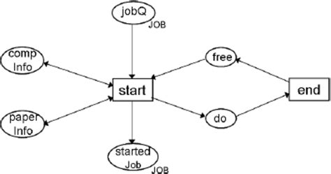 Subnet Scanner 的图像结果