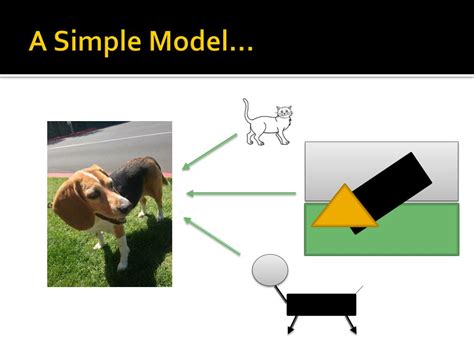 Simple MATLAB Models 的图像结果