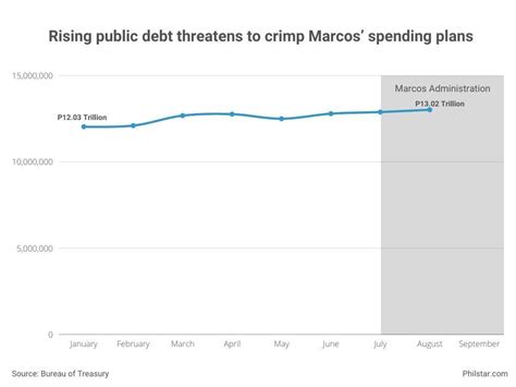 Philippine Economy 的图像结果