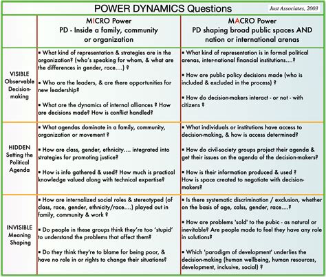 POWER – Dynamics | HEAL & GROW for ACoAs
