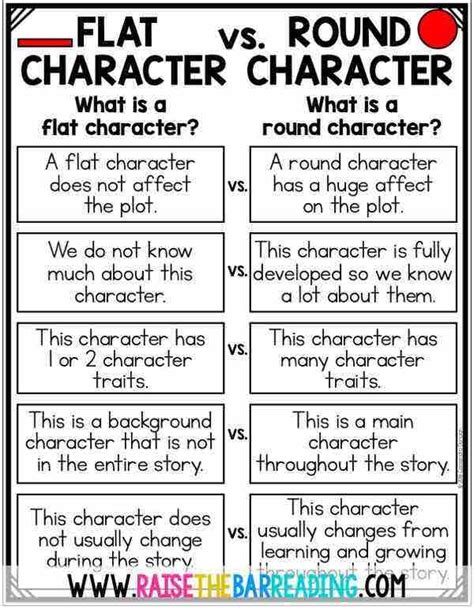 Image result for Round Character Examples