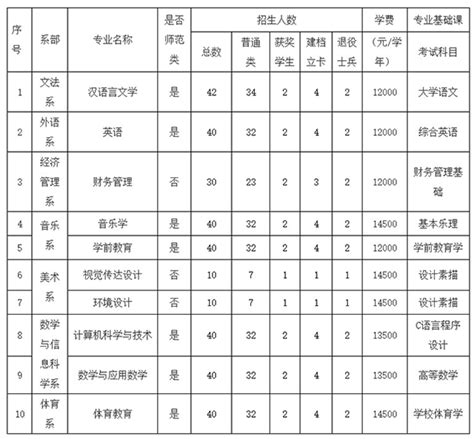 全国最好的师范大学是哪一个？盘点2023最新师范类大学排行榜