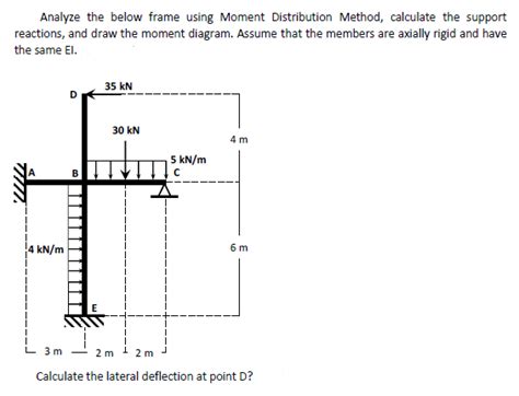 Moment Distribution Method Frame PDF 的图像结果