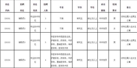 省属事业单位公开招聘工作人员岗位汇总表_word文档在线阅读与下载_免费文档