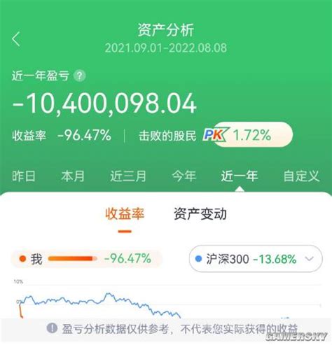 网友晒炒股收益1年亏1040万 亏损比例96% _ 游民星空 GamerSky.com