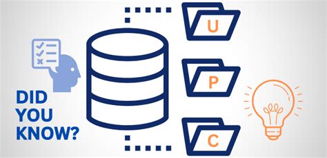 UPC Code Meaning 的图像结果