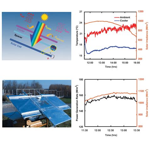 Earthquake Simulator 的图像结果