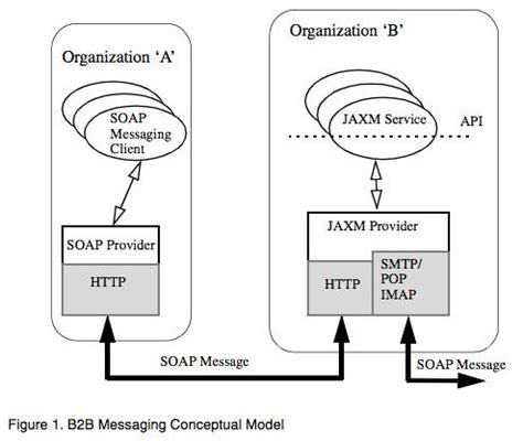 Java API for XML Processing 的图像结果