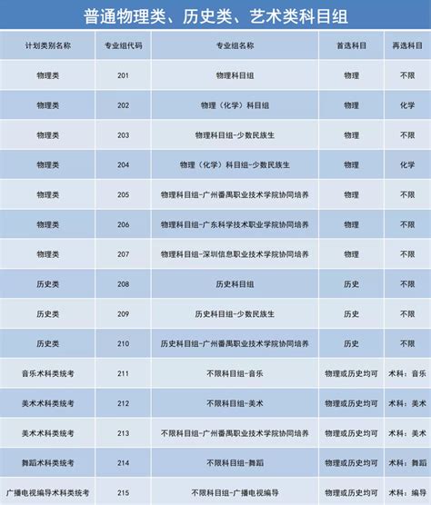 广东聚居区少数民族考生高考填报志愿-少数民族班 - 知乎
