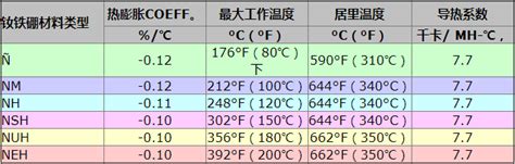 金属材料及热处理实验报告 - 范文118