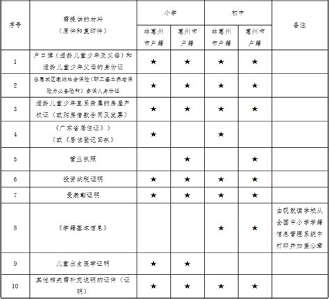 惠州公立中学入学申请表Word模板下载_编号lwnrrvvj_熊猫办公