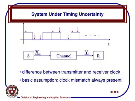 Timing Recovery Algorithms Lecture 的图像结果