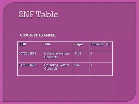 Image result for Database Normalization for Pastries