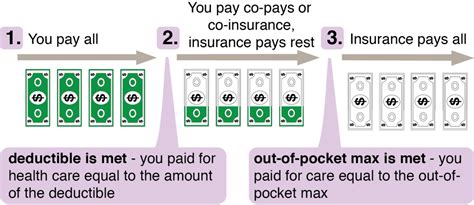 Image result for How to Explain What Insurance Pays For