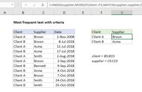 Image result for Excel Example of Lots of Text