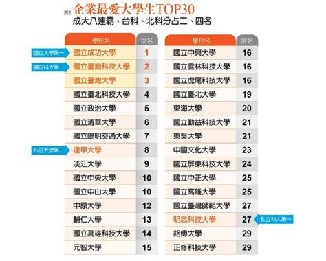 台湾比较著名大学的有哪些，十所台湾大学排行盘点 - 未解之谜网