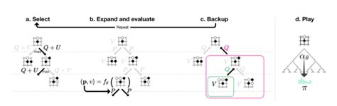 Alphago Basic Block 的图像结果