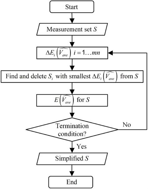 Image result for Process Simulate Measurement Path
