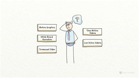 Image result for Explainer Video Samples