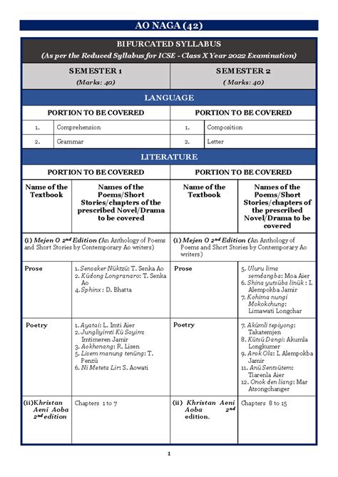 2. Indian Languages - acv - AO NAGA (42) BIFURCATED SYLLABUS (As per ...