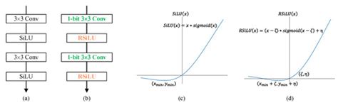 Binary Neural Network for Automated Visual Surface Defect Detection