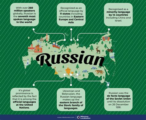 Most Spoken Languages In Russia – ETDKHL