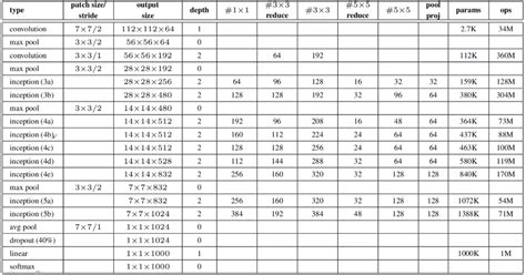 Google Net 的图像结果