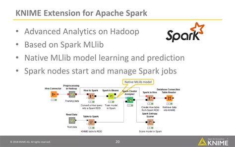 Image result for KNIME Software