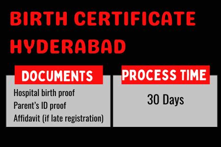 Apply for Birth Certificate in Hyderabad online